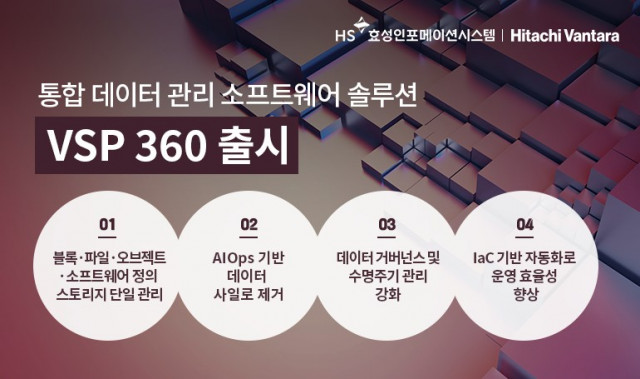 HS효성인포메이션시스템이 통합 데이터 관리 소프트웨어 솔루션 ‘VSP 360’을 출시했다