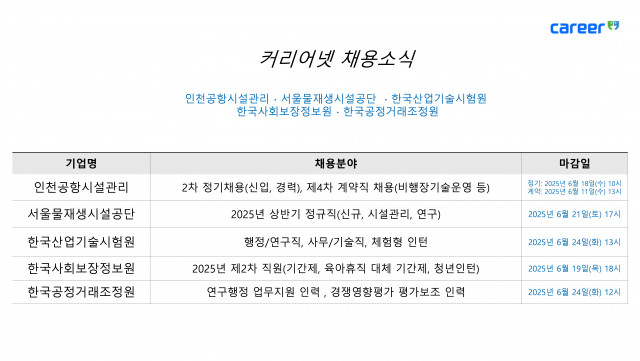 커리어넷이 발표한 채용 공고
