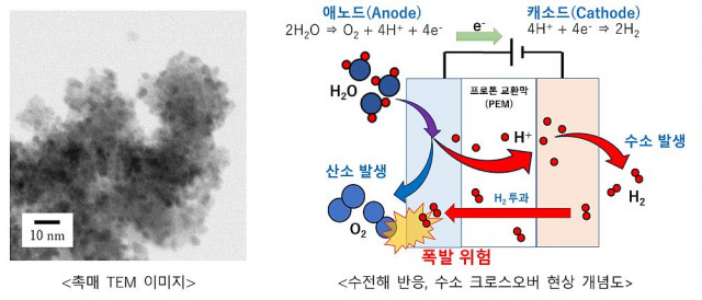 TANAKA PRECIOUS METAL TECHNOLOGIES의 ‘PEM형 수전해용 전극촉매 개발 및 실용화’ 2025년도 일본촉매공업협회 기술상 수상