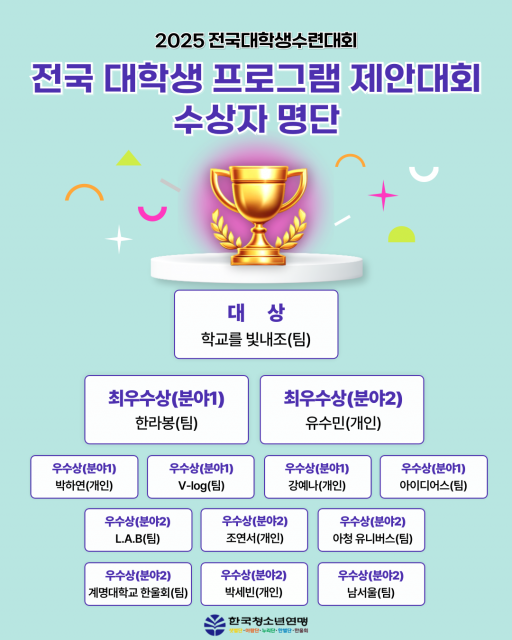 ‘2025 전국대학생 프로그램 제안대회’ 수상자 명단