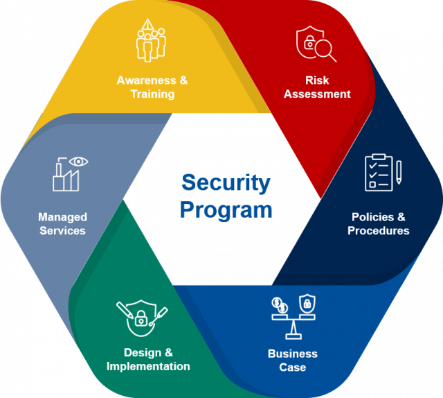 TSRA(Technical Security Risk Assessment) 프로그램