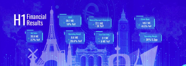 Tecnotree Reports Continued Positive Free Cash Flow and Expansion in Europe in H1 2025