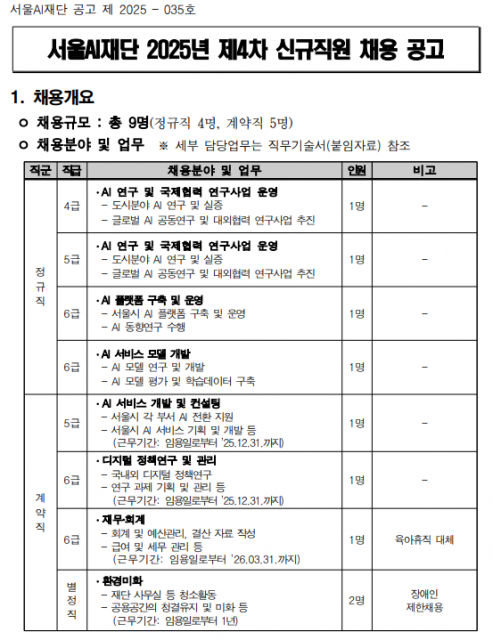 2025년 제4차 신규직원 채용 규모