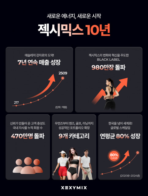 젝시믹스 10주년 성과 인포그래픽