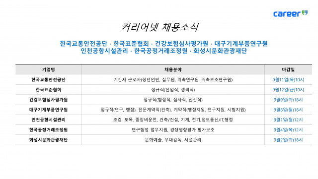 커리어넷이 발표한 채용 공고