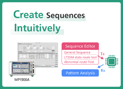 Signal Quality Analyzer-R MP1900A