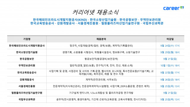 커리어넷이 발표한 채용 공고