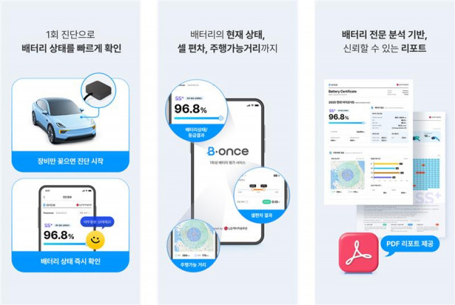 LG에너지솔루션이 5분 만에 단 한번의 진단만으로 차량에 탑재된 배터리의 상태를 파악할 수 있는 전기차 배터리 평가 서비스 ‘비원스(B.once)’를 출시했다