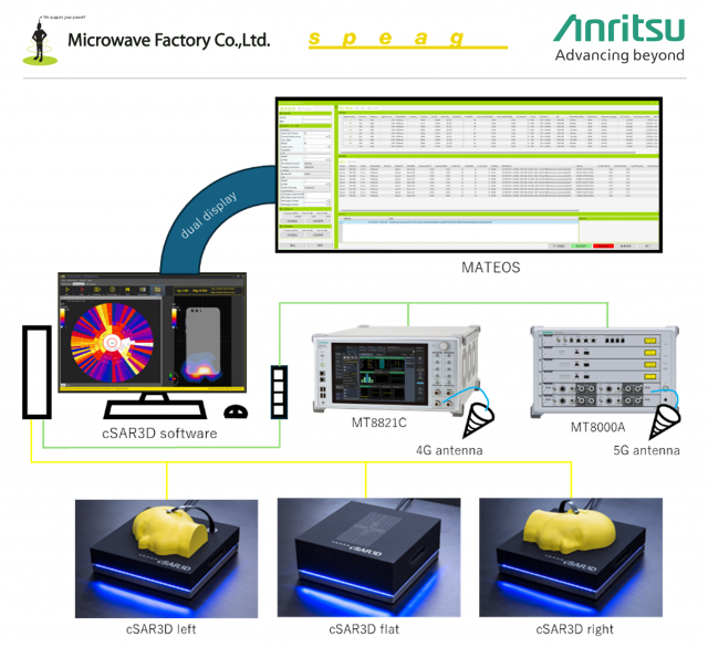 안리쓰 MT8000A/MT8821C