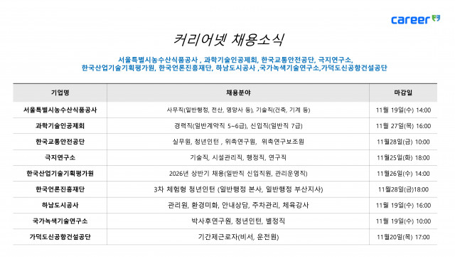 커리어넷이 발표한 채용 공고