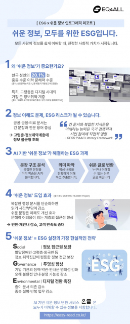 ‘ESG × 쉬운 정보’ 인포그래픽 리포트(제공: 이큐포올)