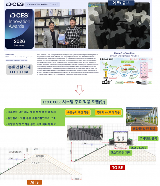 에코C큐브(Eco-C CUBE)의 CES 2026 혁신상 수상한 소식 및 유휴농지·태양광 연계형 등 탄소감축형 순환건설 인프라 적용 모델(안)