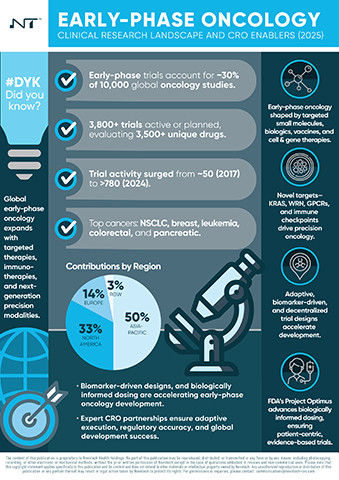 Early Phase Oncology Infographic