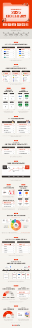 2025 데이터 총결산 인포그래픽