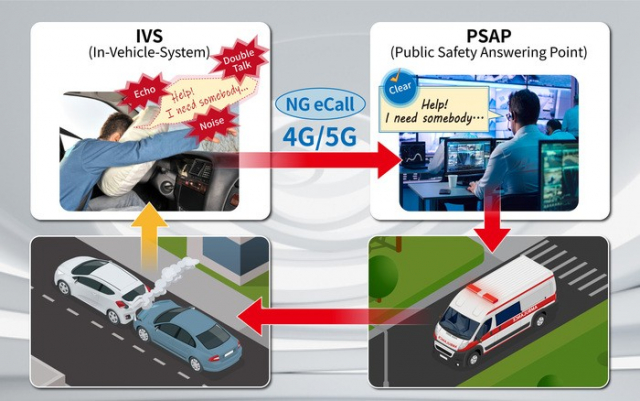 안리쓰와 HEAD Acoustics,차세대 자동차 비상 호출 시스템을 위한 음향 평가 솔루션 출시