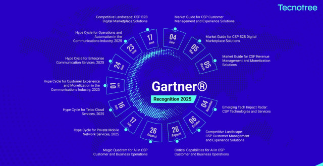 Tecnotree Mentioned in Various 2025 Gartner® Research