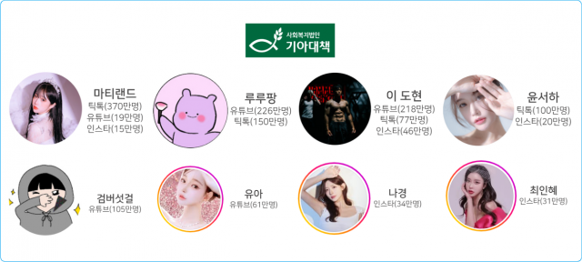 ‘기아대책 연말 자선 e-바자회’ 참여 크리에이터