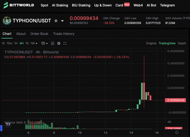 비트월드(Bittworld) 거래소가 차세대 밈토큰으로 주목받고 있는 ‘Typhoon(타이푼)’ 토큰을 신규 상장했다