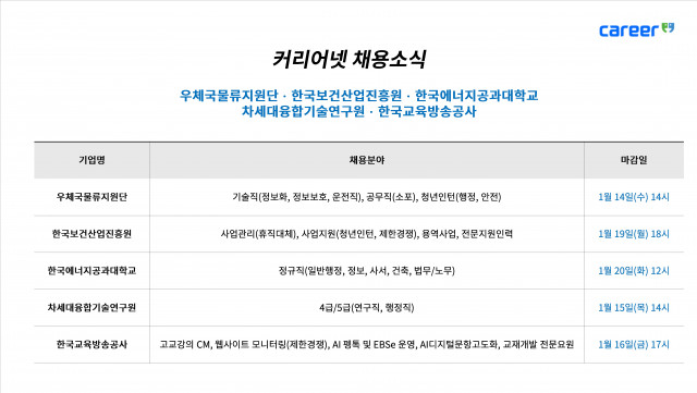 커리어넷이 발표한 채용 공고