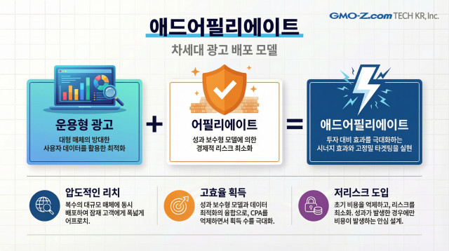 Ad Affiliate Service Overview. A fully performance-based advertising model that combines programmatic advertising and affiliate marketing to minimize advertiser risk and maximize ROI.