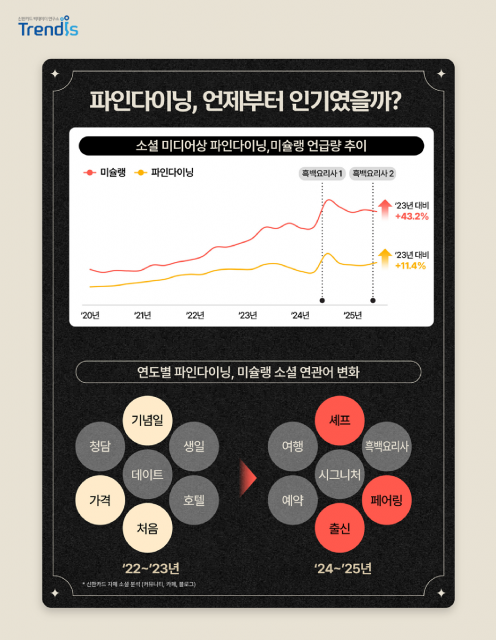 신한카드 소셜미디어 언급 변화