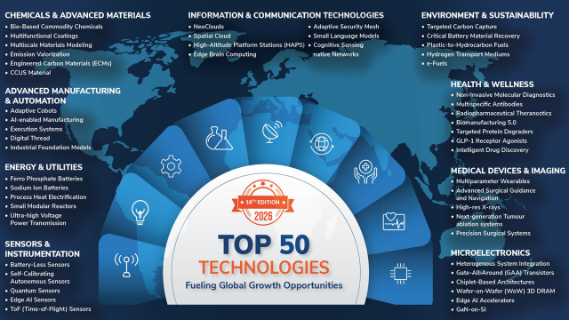 프로스트 앤드 설리번이 발표한 ‘상위 50개 미래 유망 기술 분석 보고서’ 인포그래픽. 9개 기술 분야에서 미래 성장을 이끌 주요 기술 트렌드를 시각화했다