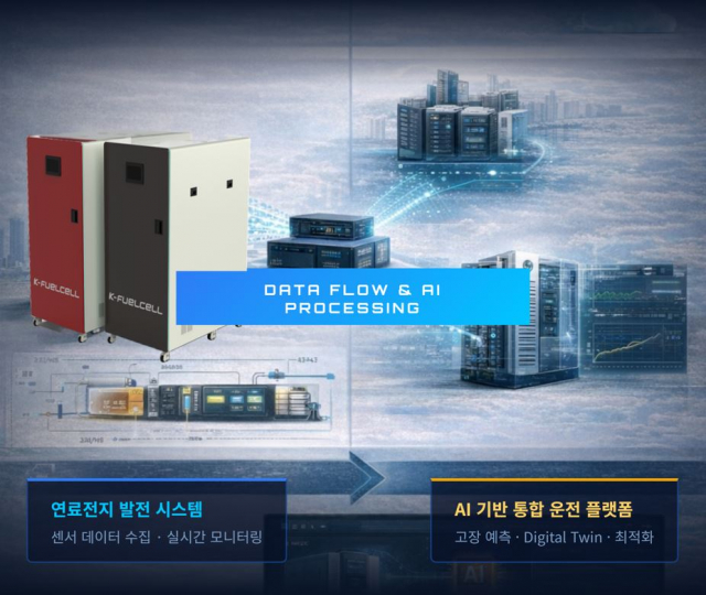 5kW급 건물용 연료전지 시스템