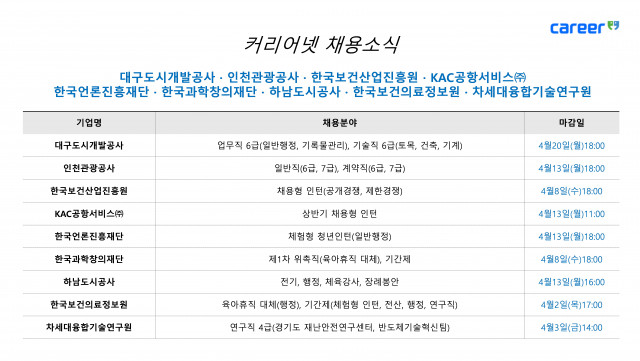 커리어넷이 발표한 채용 공고