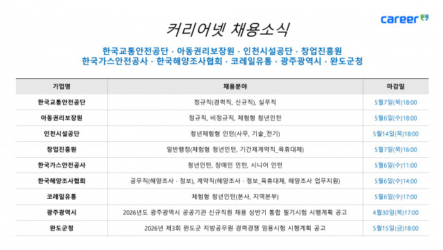 커리어넷이 발표한 채용 공고