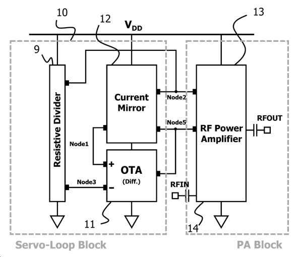 서보 루프를 이용하는 RF 전력증폭기(출원번호: 10-2023-0085208)