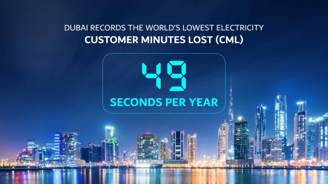 Dubai records the world’s lowest electricity customer minutes lost at just 49 seconds per year (Photo: AETOSWire)