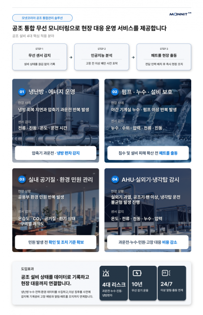 모넷코리아 공조 통합관리 솔루션 소개