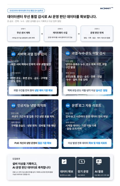 모넷코리아 데이터센터 통합 관리 솔루션 기술