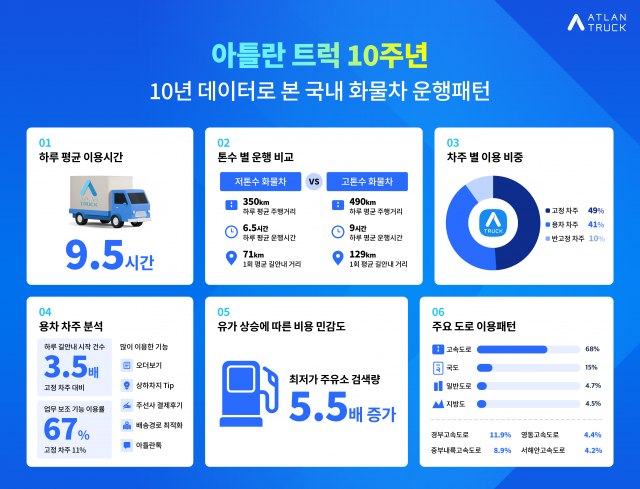 아틀란 트럭 ‘국내 화물차 운행 데이터’ 인포그래픽