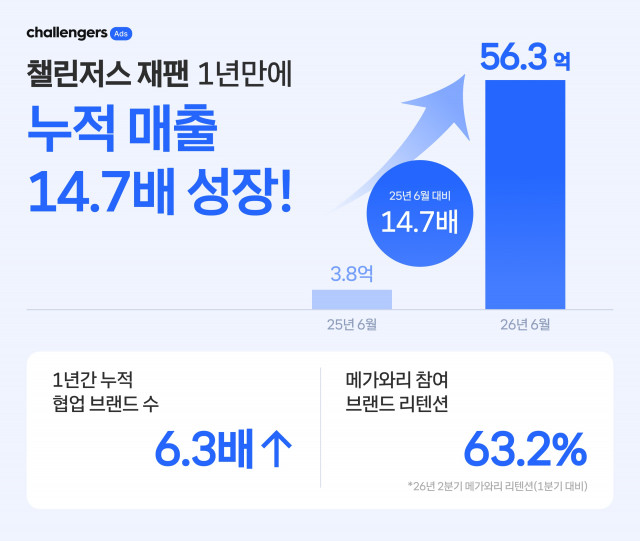 챌린저스 재팬 성과 인포그래픽