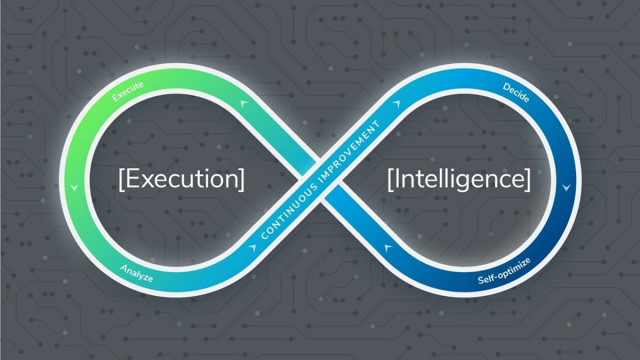 C.H. Robinson Launches World’s First AI Technology That Continually Assesses, Improves and Operates Global Supply Chains
