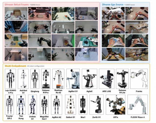 LingBot-VLA 2.0 supports a wide range of robot morphologies