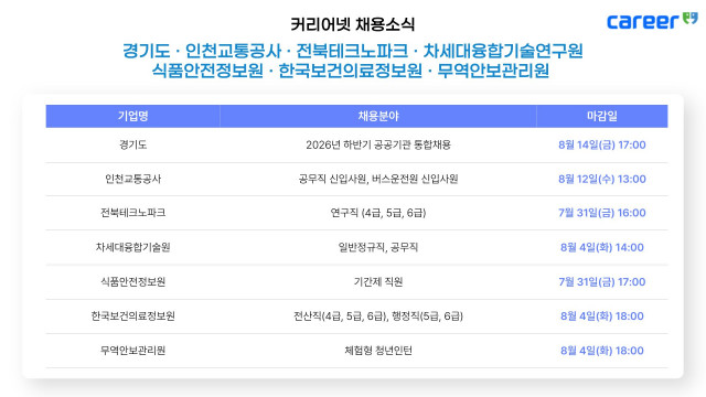 커리어넷이 발표한 채용 공고