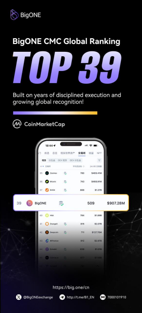 BigONE is expanding its global recognition, reaching 39th place on CoinMarketCap. This achievement reflects the steady trust earned in the global market through years of proven operational expertise and rigorous risk management. By leveraging deep liquidity and a seamless trading environment, BigONE continues to broaden access to global financial services for users worldwide. Please stay tuned for BigONE’s continued growth as it expands its footprint in the global market
