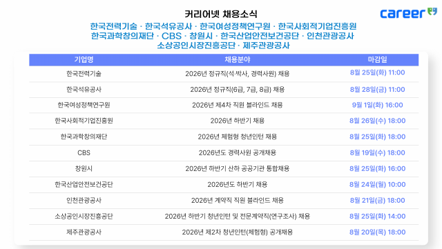 커리어넷이 발표한 채용 공고