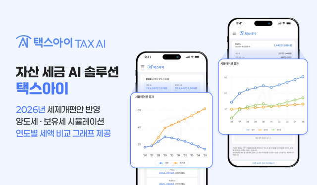 택스아이, 2026년 세제개편안 반영 양도세·보유세 시뮬레이션 업데이트… 연도별 세액 한눈에 비교(사진제공=뉴아이)