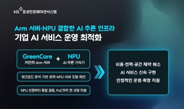 HS효성인포메이션시스템, Arm 서버·NPU 결합해 고효율 AI 추론 인프라로 시장 공략