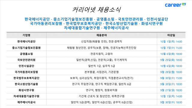 커리어넷이 발표한 채용 공고