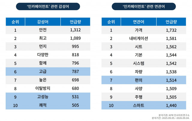 ‘인카페이먼트’ 관련 감성어 및 연관어