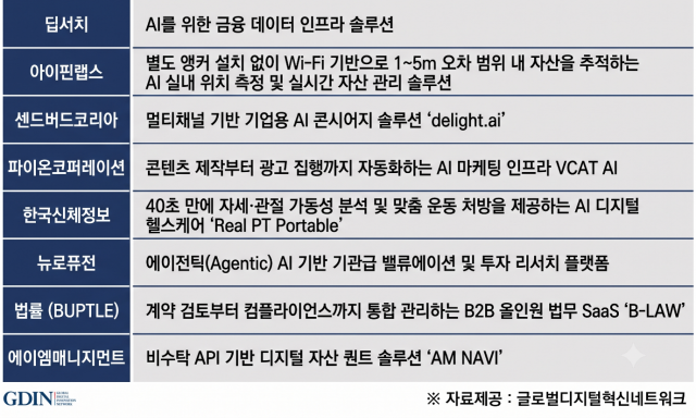 CEATEC 2026 참가기업