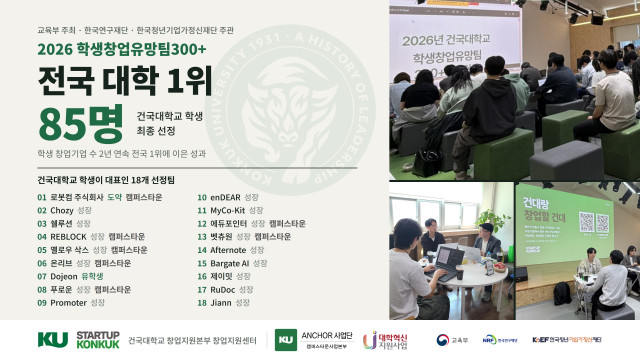 교육부 ‘2026 학생창업유망팀300+’에 건국대 학생들이 85명 선정되며 전국 대학 1위를 기록했다