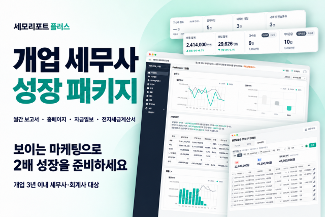 로움아이티의 ‘개업 세무사 성장 패키지’는 개업 3년 이내 세무사·회계사를 대상으로 보고서, 경영분석, 자금일보, 전자세금계산서, 홈페이지, 자료수집 서비스를 제공한다