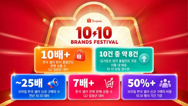 쇼피 10.10 브랜드 페스티벌 성과 인포그래픽