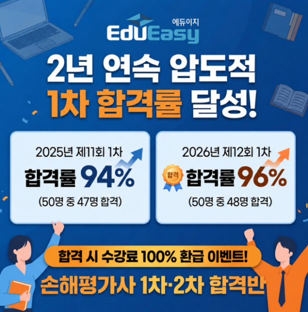 에듀이지가 2년 평균 95%의 높은 손해평가사 1차 시험 합격률 달성을 기념해 ‘수강료 환급 이벤트’를 실시한다