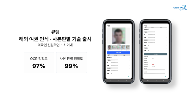 큐램이 해외 12개국 발행 여권 인식 및 사본판별 기술을 출시했다. OCR 인식 정확도 97%, 사본·위조 탐지율 99%를 달성해 1초 이내에 신속하고 정확한 외국인 신원확인을 제공한다(제공=큐램)